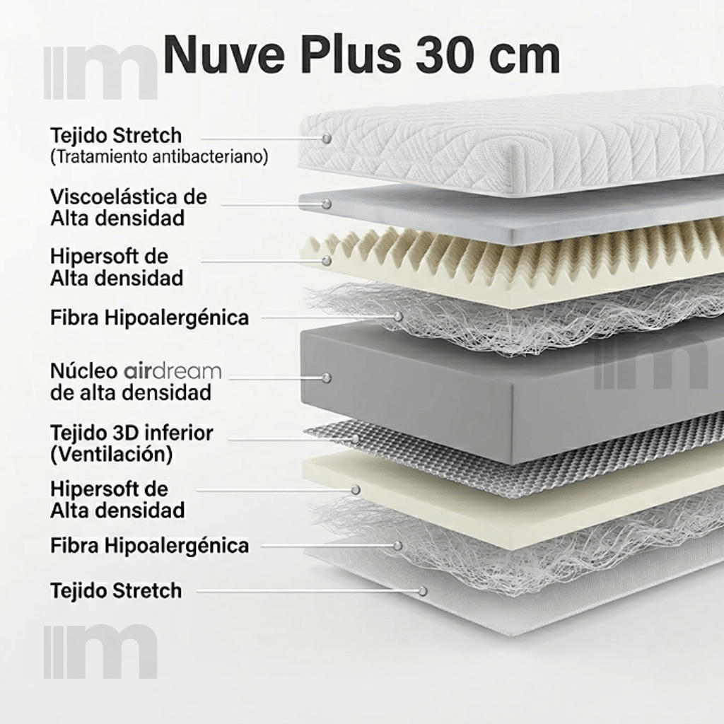 Colchón Nuve Plus 30 CM - MUEBLES IBÉRICA EXPRÉS