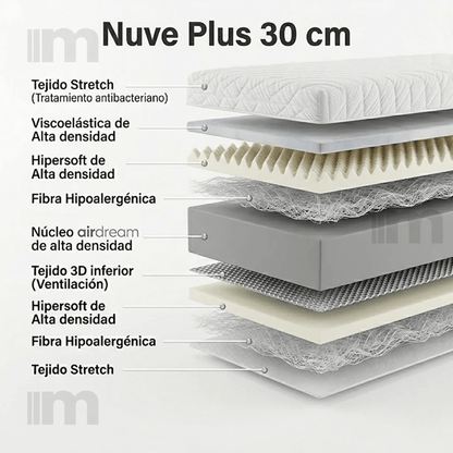 Colchón Nuve Plus 30 CM - MUEBLES IBÉRICA EXPRÉS
