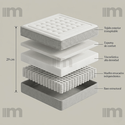 Colchón ORT - PLUS con muelles ensacados - MUEBLES IBÉRICA EXPRÉS