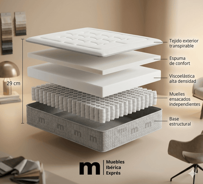 Pack Canapé y Colchón ORT - PLUS (muelles ensacados) - MUEBLES IBÉRICA EXPRÉS