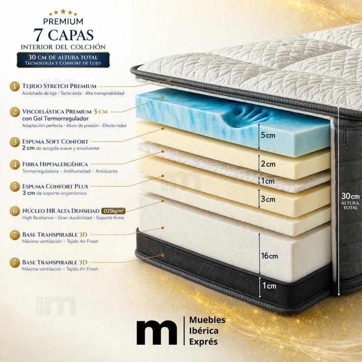 Pack canapé y colchón premium 30 CM - MUEBLES IBÉRICA EXPRÉS